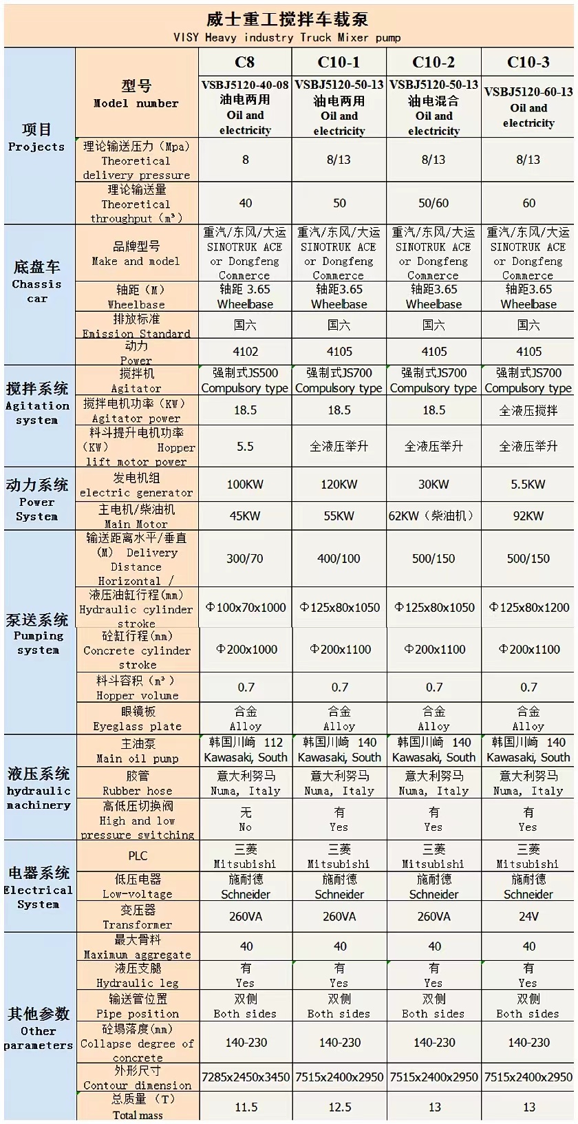 Concrete mixing and pumping integrated machine C10, oil and electricity dual purpose building, road construction, water channel reservoir, power tower pile construction