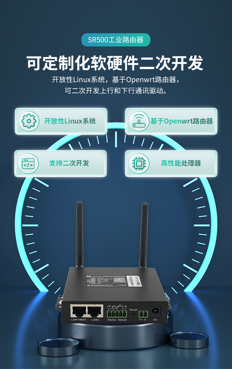 SR500 fully connected 4G dual port industrial grade wireless router, supporting uplink and downlink communication drivers