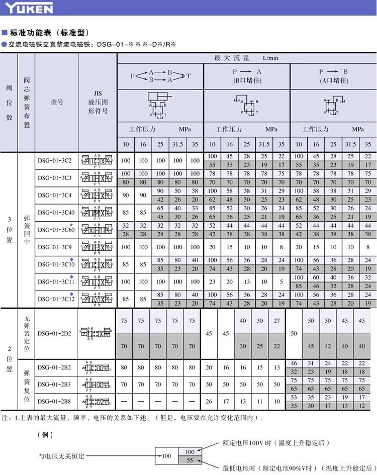 YUKEN oil grinding solenoid valve hydraulic directional valve DSG-01-3C2-A240-N1-50 D24 3C4C6C9