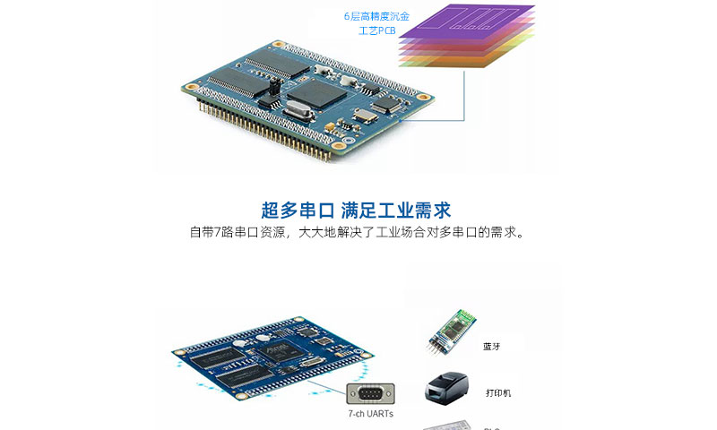 Qiyang Intelligent atmel9260 arm9 Core Board Linux Embedded System Industrial Customizable