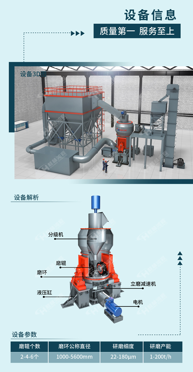 Principle of Desulfurization Gypsum Grinding Machine Phosphogypsum Grinding Processing Equipment for Vertical Gypsum Grinding