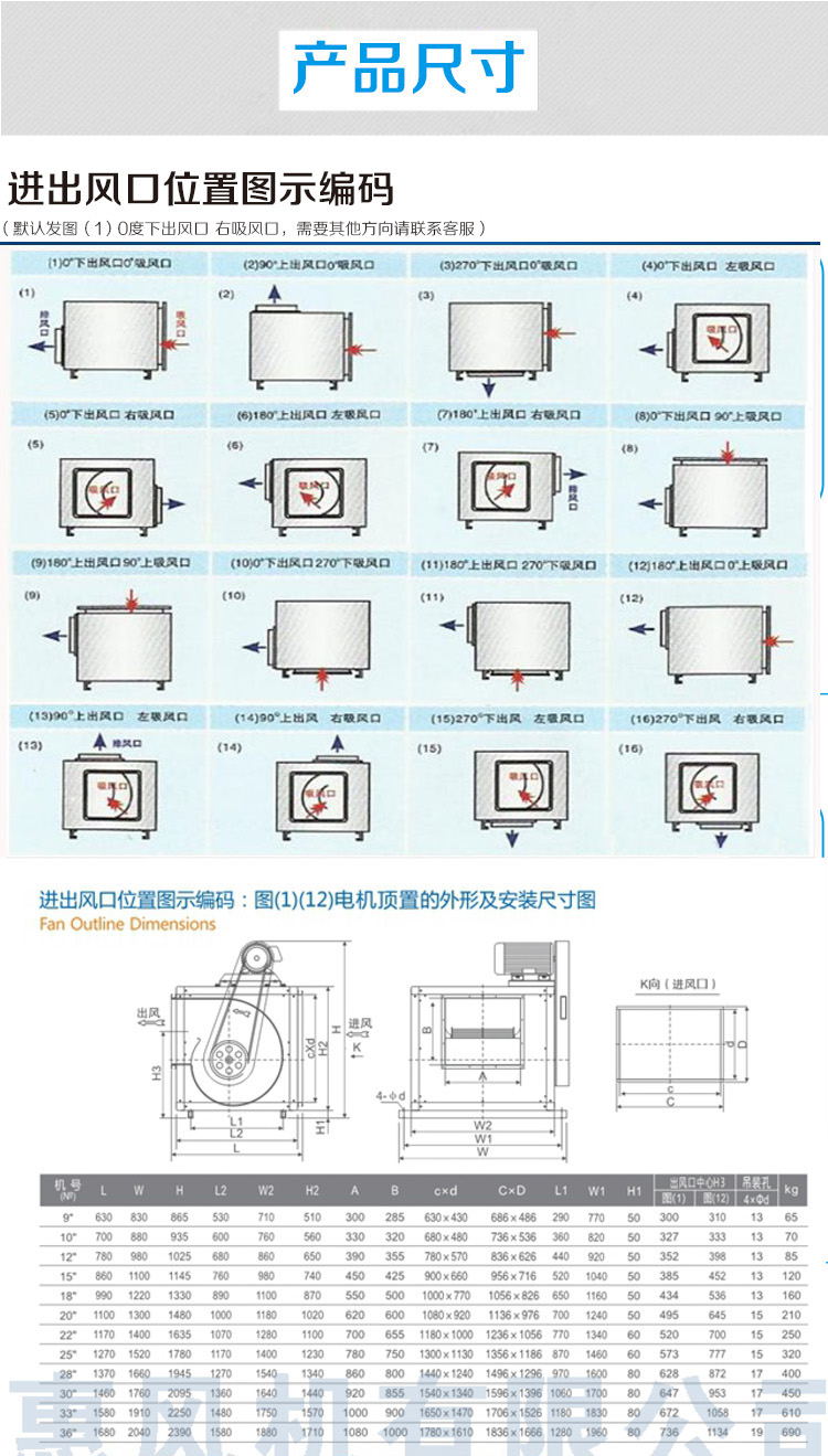 Jiuzhou Fan Cabinet Type Centrifugal Fan Low Noise Kitchen Range Hood