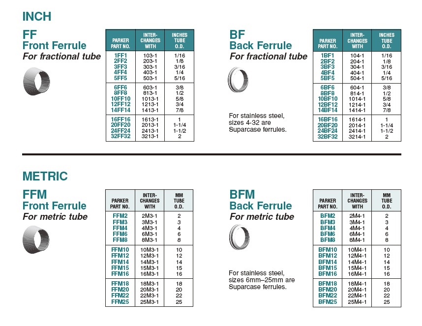 Parker Double Ferrule Joint Front and Rear Ferrule Parker Ferrule Ferrule Metric 1/16-1 inch 2mm -25mm