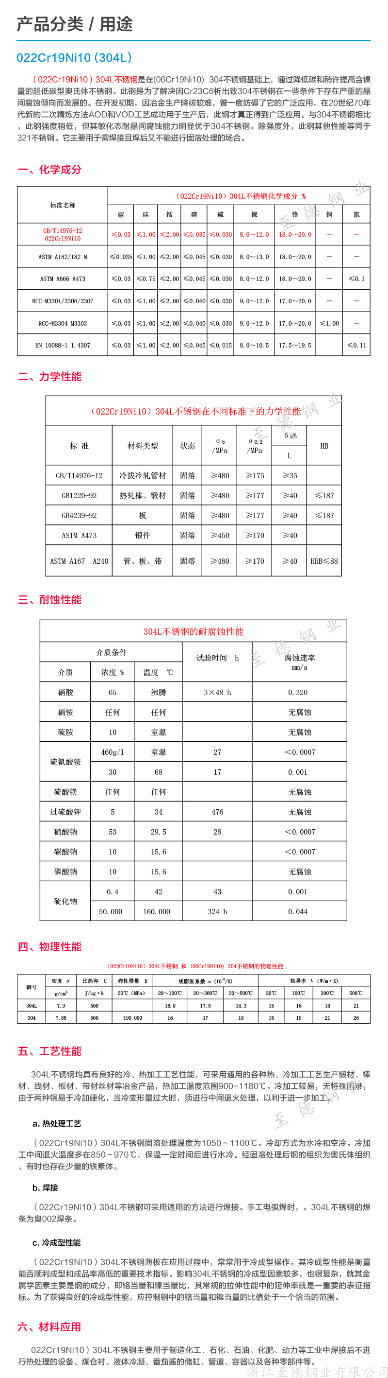 Processing of 304L S30403 Mosquito Incense White Steel Coil in the 304 Heat Exchanger Tank of Zhide