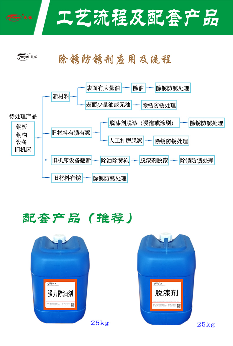 Tianzuo Color Steel Tile and Steel Structure Painting Pretreatment Agent Colorless, Odorless, Room Temperature Rust Removal and Rust Prevention Agent for Steel