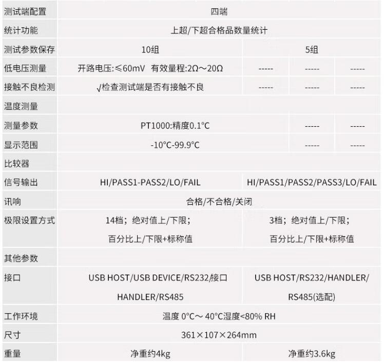 RK2514AN/RK2515N/RK2515AN/RK2516N/RK2516AN/DC low resistance tester