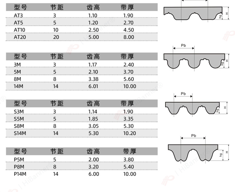 Synchronous belt 8M-30PAZ with toothed surface and silent high-speed PU belt