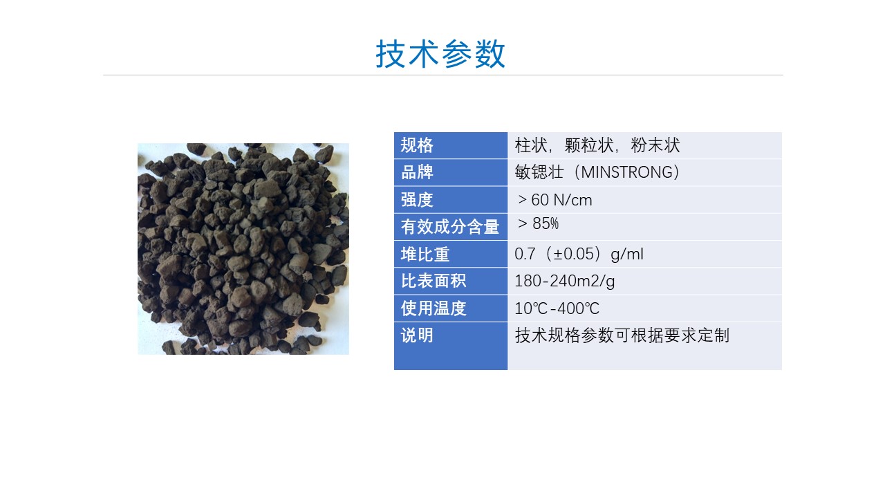 Hogalat catalyst for removing carbon monoxide in the refuge chamber of Minstrontium Zhuang coal mine