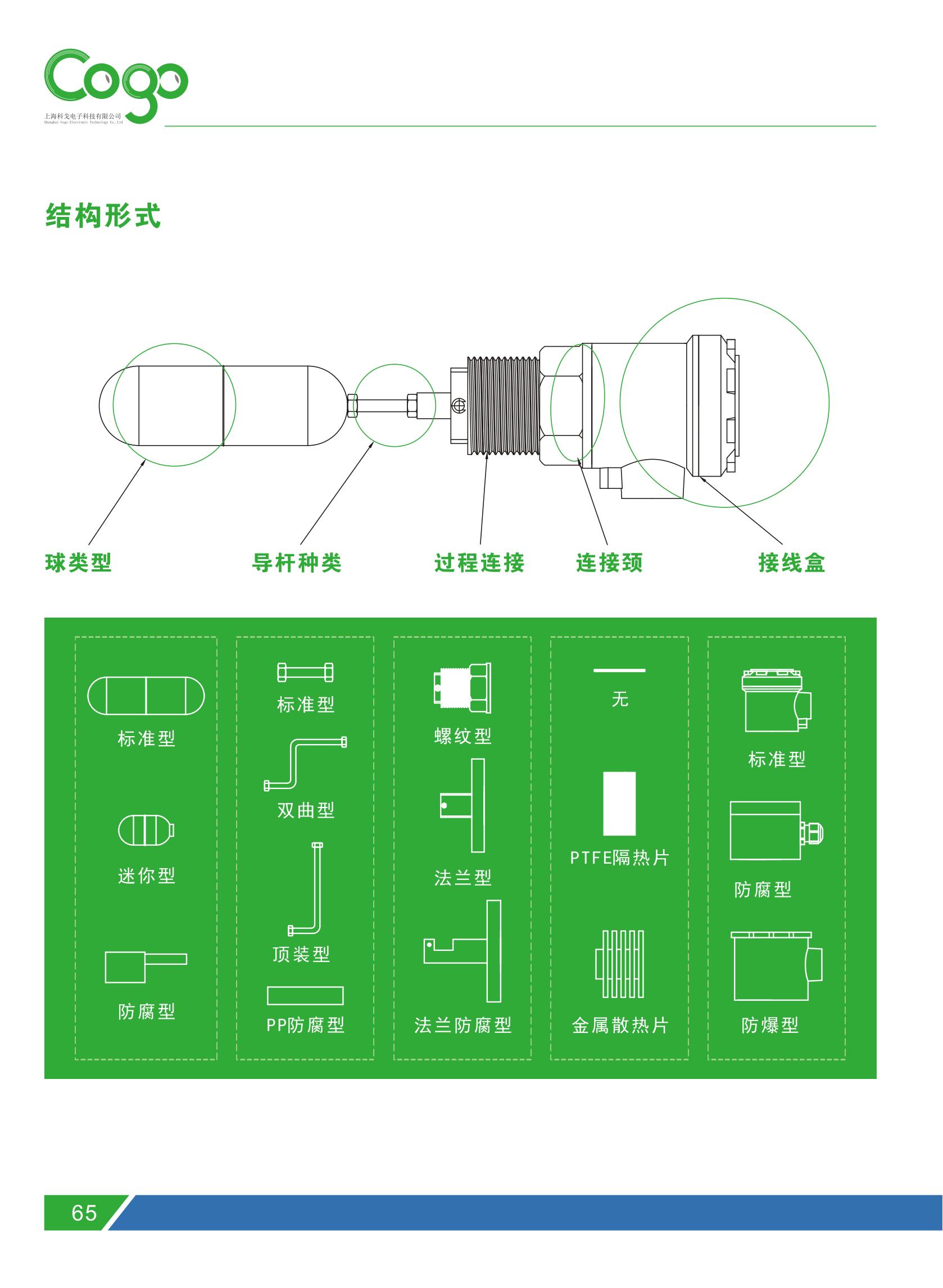 COGO Electronics CYD710 High temperature explosion-proof floating ball level switch for measuring installation