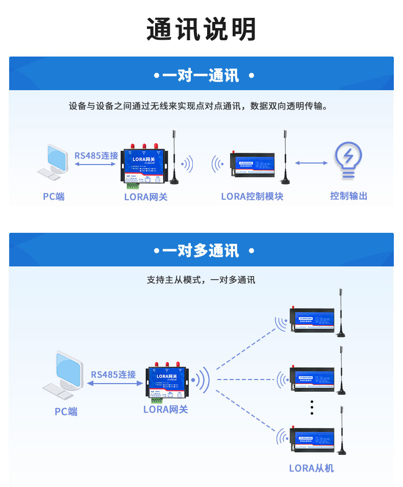 LORA-3208A Remote Control Relay Analog Data Acquisition Wireless Wireless Communication Module Lora Transmission