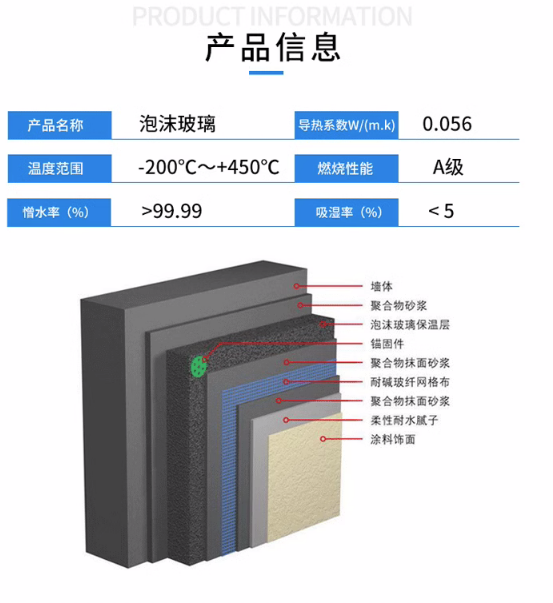 Ruide foam glass insulation board building external wall insulation roof insulation cryogenic equipment fire insulation board