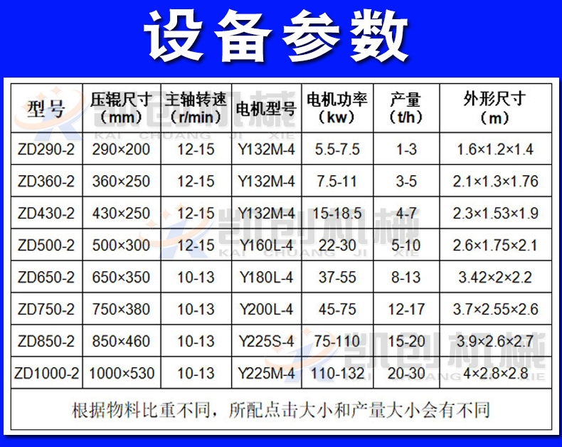 Sludge ball pressing machine, coal production line, ball pressing production line, alumina ball making machine, Kaichuang Machinery