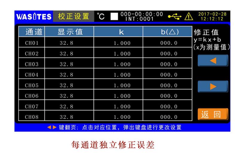 Huazhike WT100S-32 multi-channel temperature recorder and 32 channel temperature inspection instrument