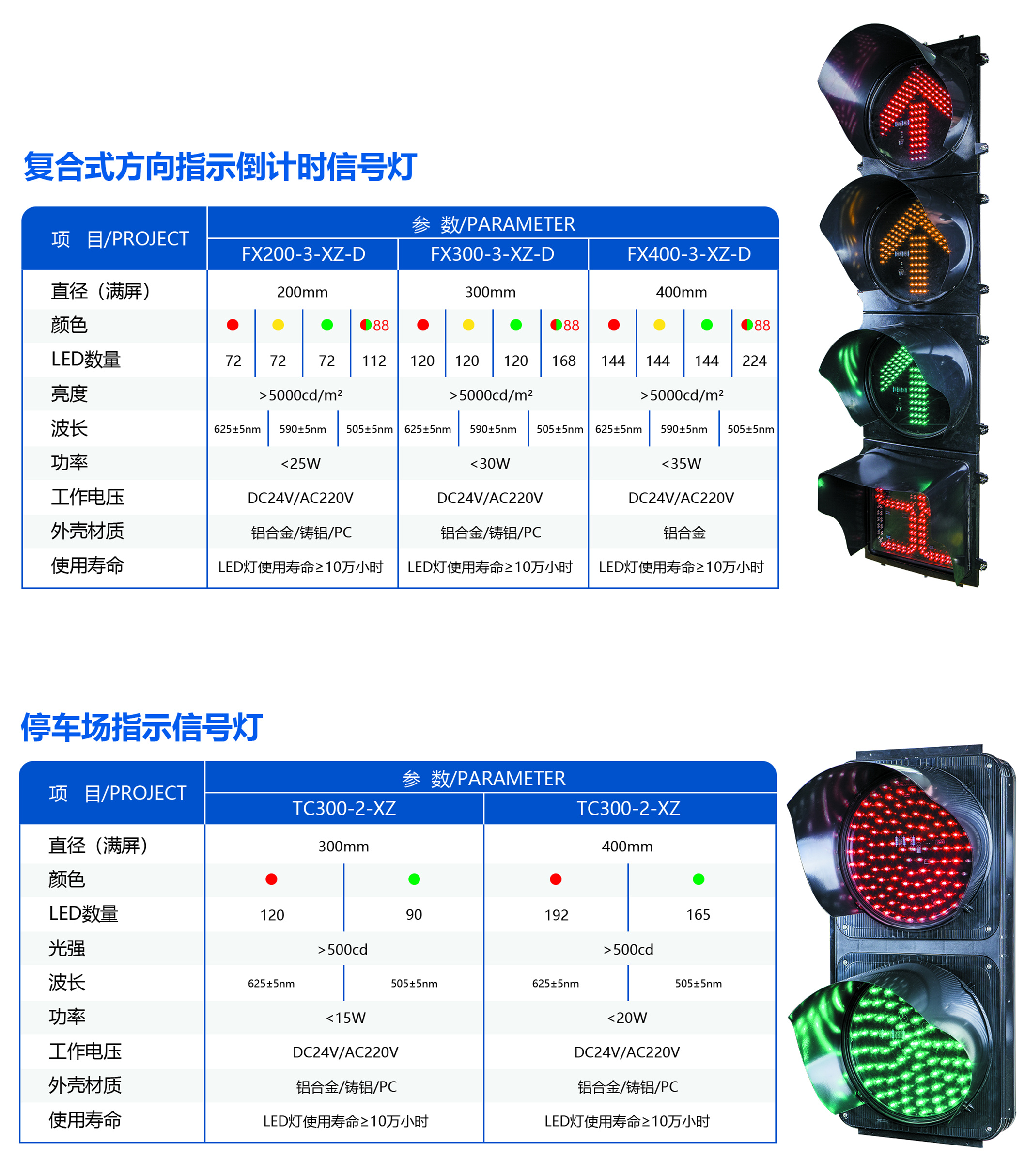 Pedestrian indicator light, road traffic light, LED signal light, disc diameter customizable