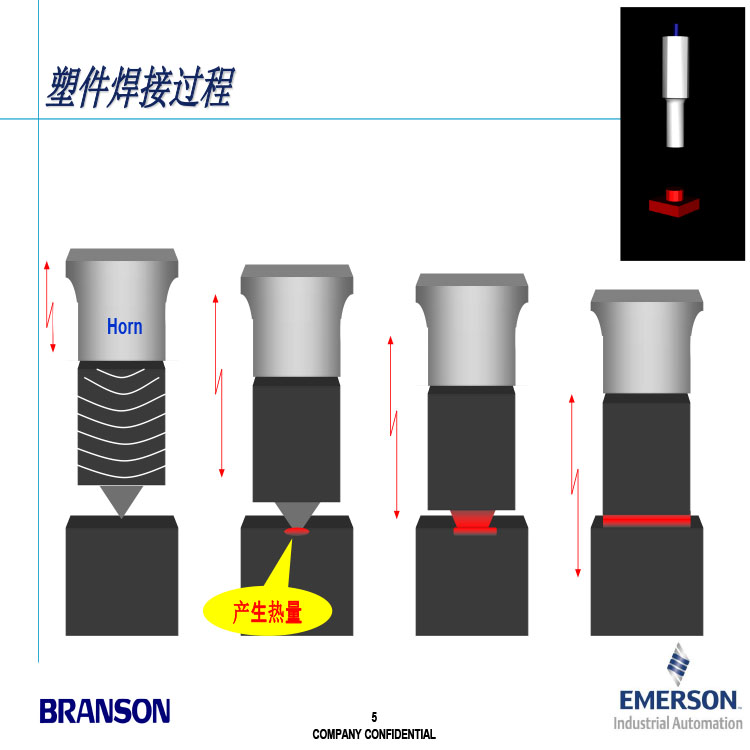 Ultrasonic amplitude lever, high lifespan amplitude modulator, injection mold for single piece customized Branson