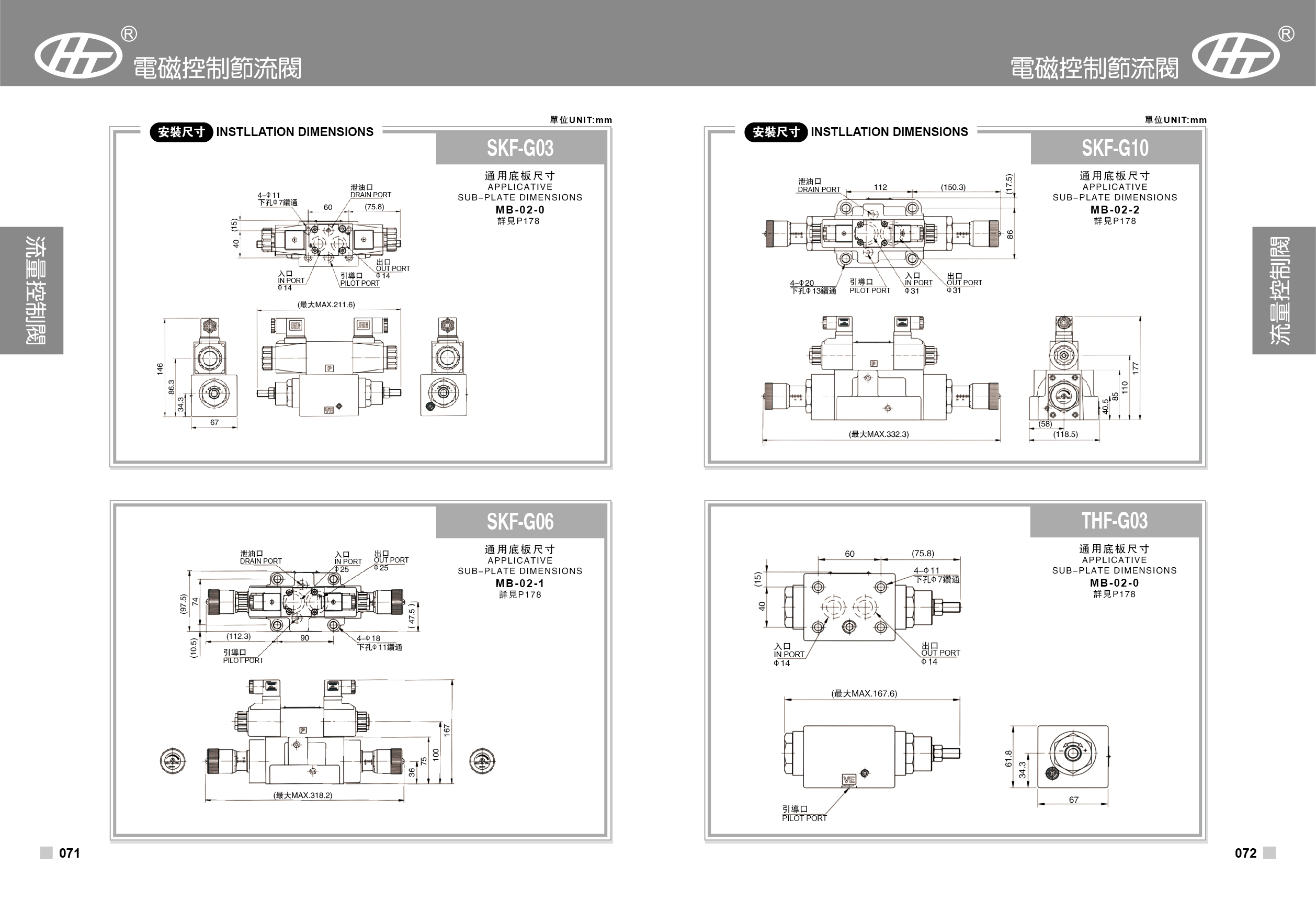 Xuzhan Hydraulic Electromagnetic Flow Control Valve SF SFD SD THF SDF SKF Series