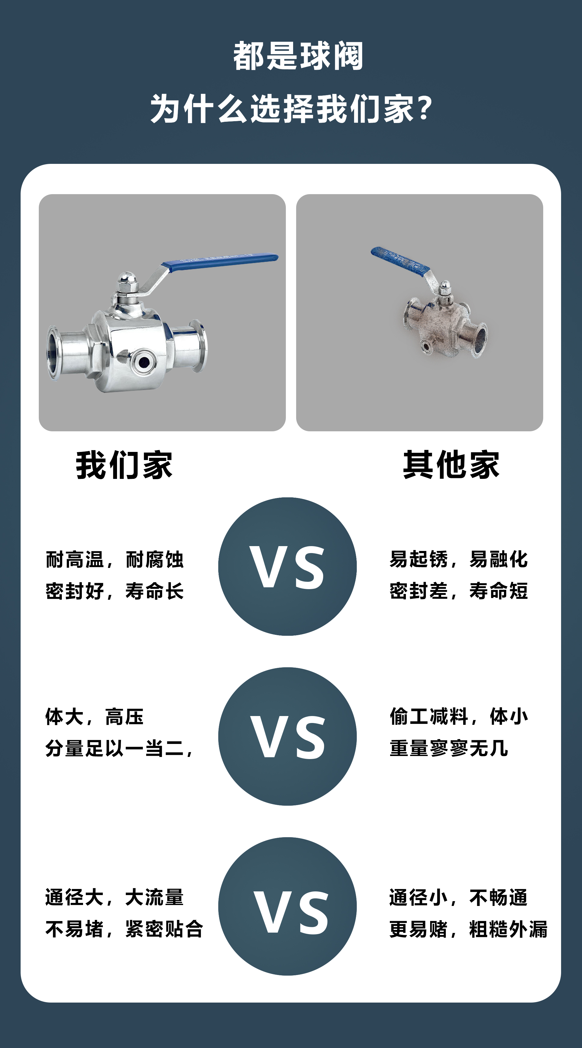 Sanitary grade stainless steel 304 straight insulated ball valve, food syrup valve, Hongfeng pipe fittings