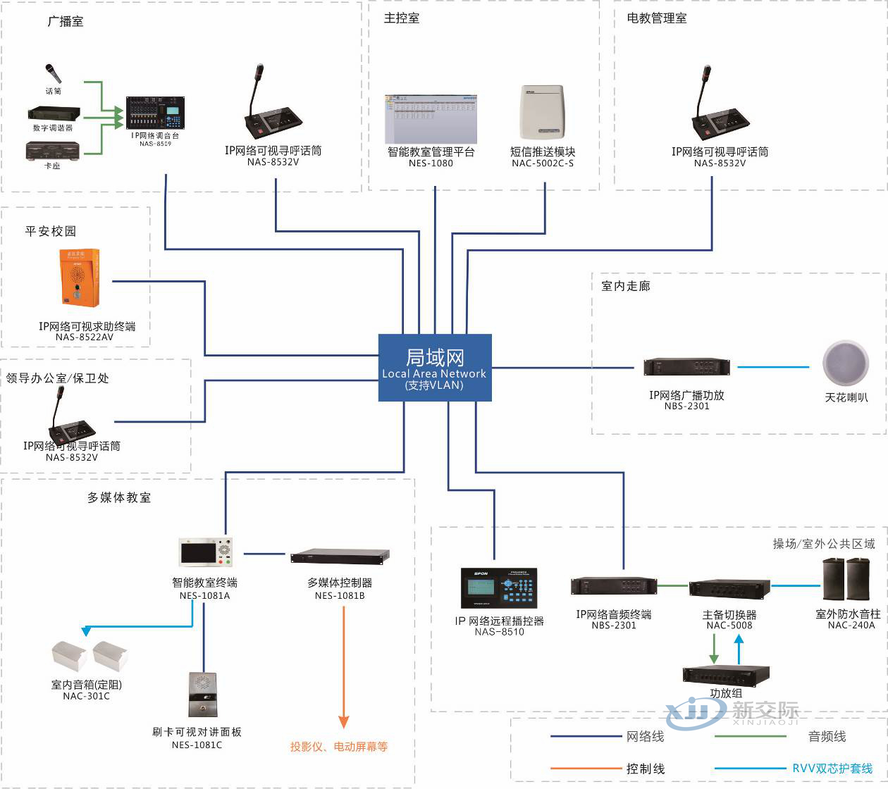 Smart Campus Vocational Education Smart Campus 2.0 Construction Solution One Card System Smart City and Smart City Network Management System Entrance