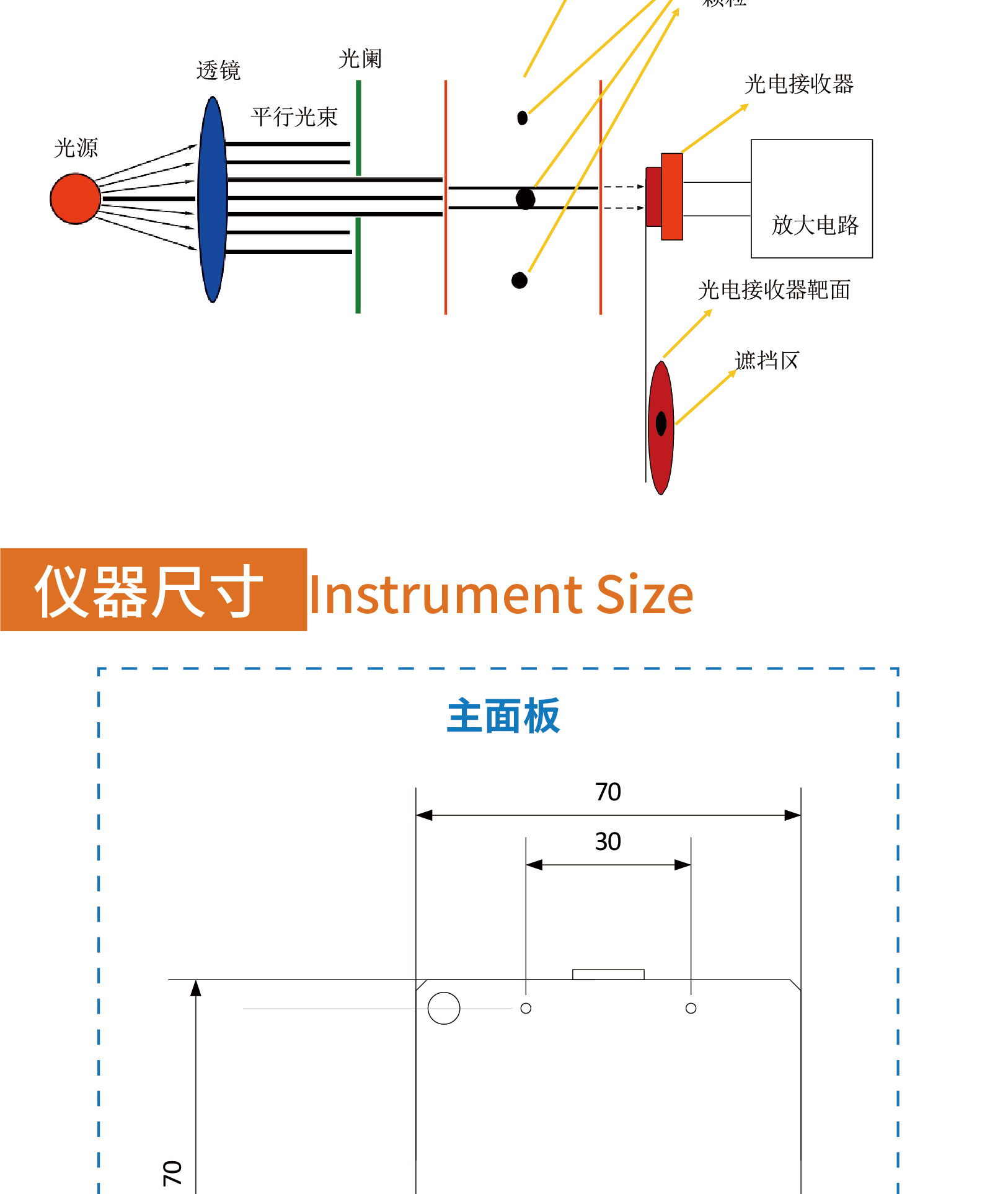 LUWATECH Luowan LWL-3 online particle counter has a small volume and can be connected to a display/4G remote module