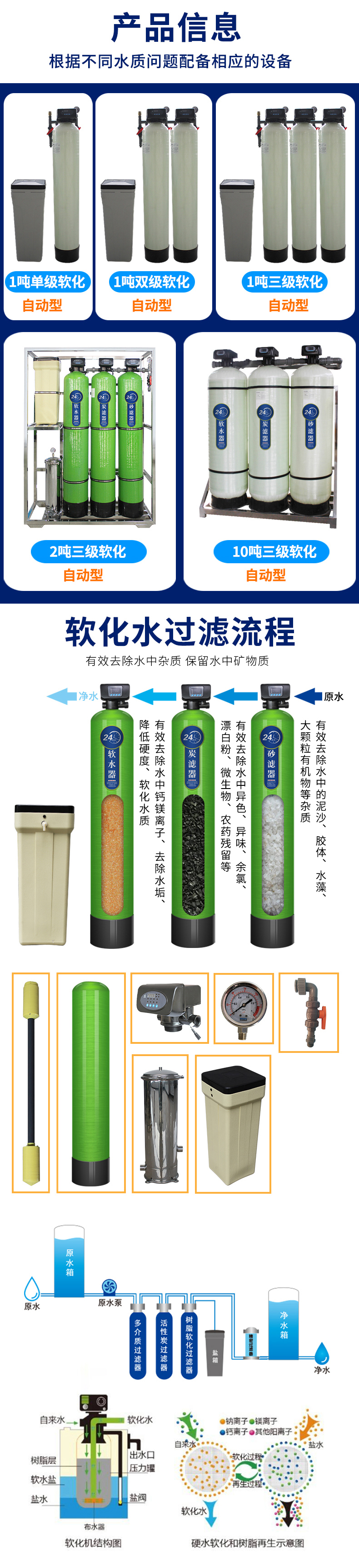 Softened water treatment equipment Industrial water softener Large underground well water filtration Hard water purification boiler Commercial fully automatic