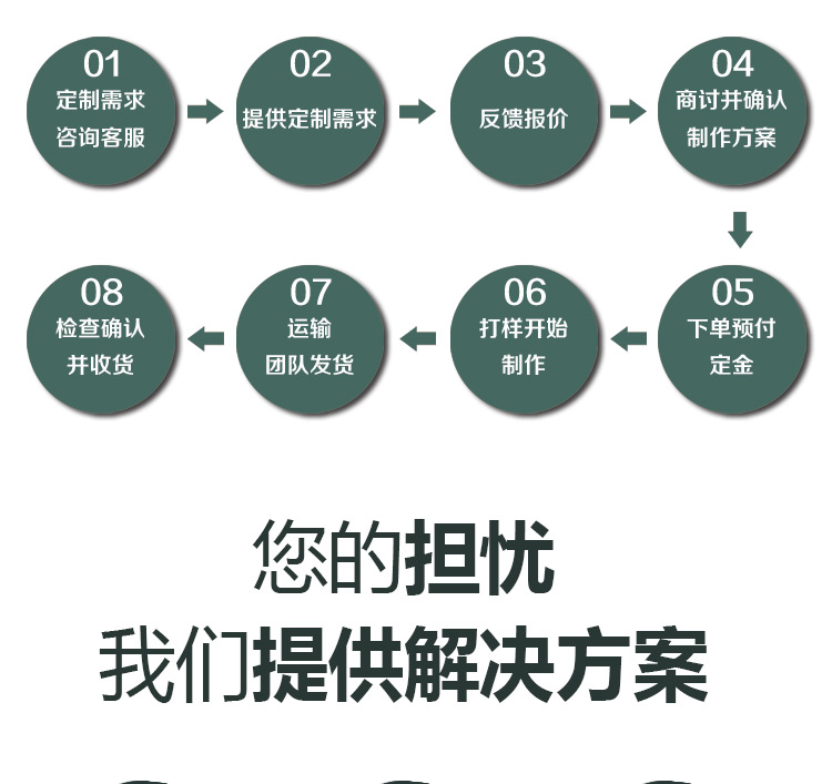 The specifications of insulation and refractory materials used in the casting of Baolei mineral products are complete, including mullite concrete materials