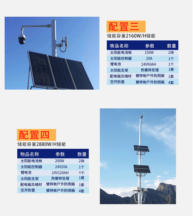 Off grid solar energy monitoring and power supply system for high-speed road train crossing monitoring Off grid energy storage inverter