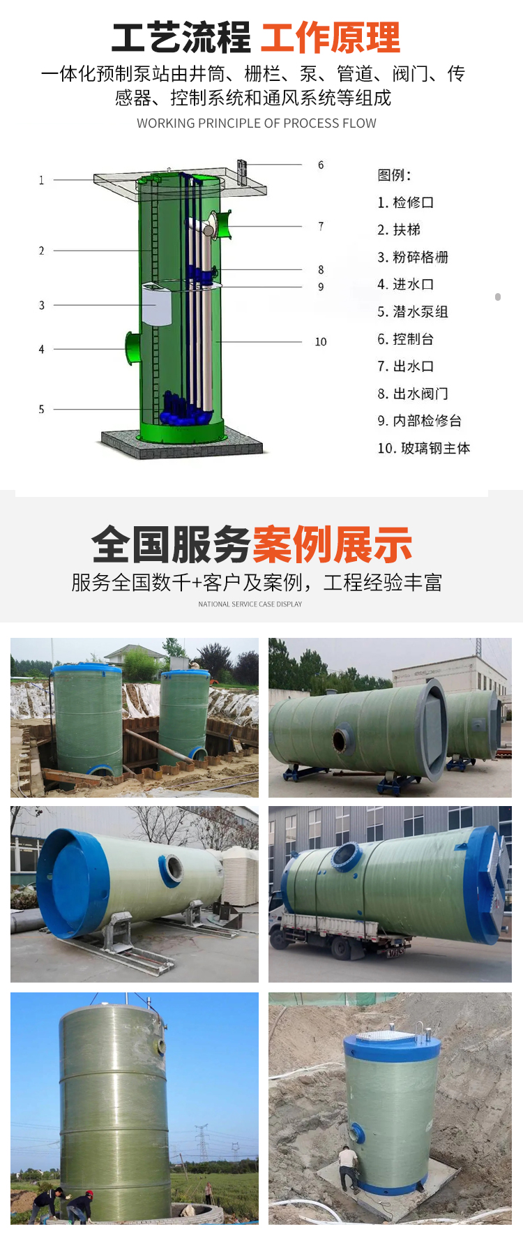 Customized manufacturer of intelligent fiberglass fully buried prefabricated integrated pump station