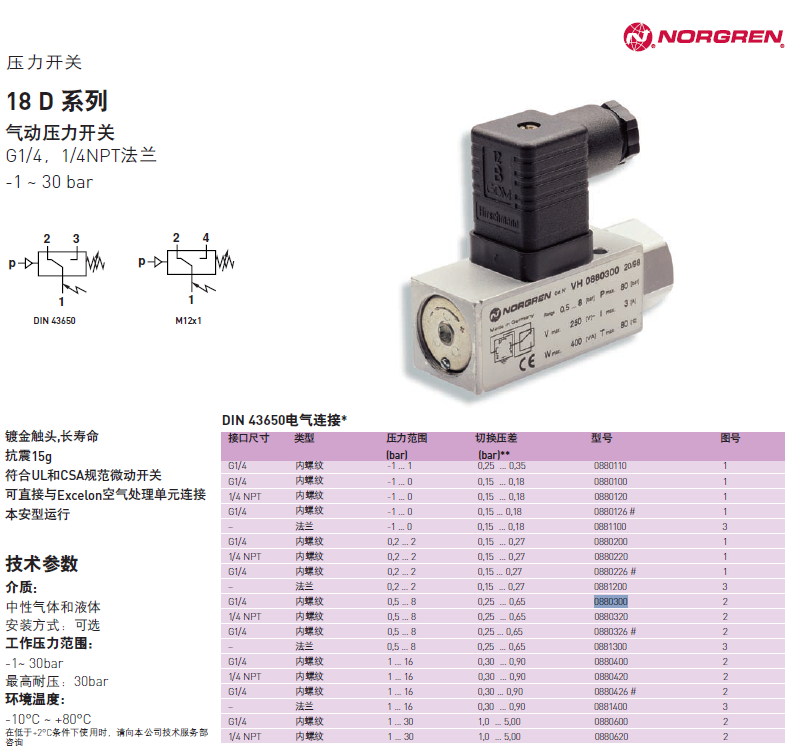 Norgren NORGREN Pneumatic Pressure Switch Electrical Connector Inline Model 0880300 Spot Special Sale