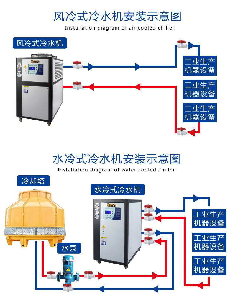 Water cooled chiller ice water machine grinding tool cooling chiller 5P15P air-cooled small industrial chiller