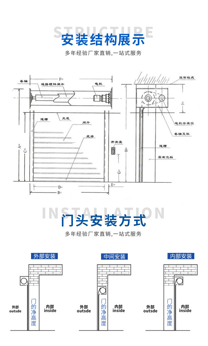 Fire retardant fast door manufacturer Soft fast Roller shutter factory Professional installation Free design Jingmei