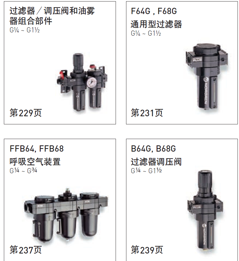 Norgren Norgren pressure regulating filter B68G-8GK-AR3-RLN is sold in stock from the source manufacturer