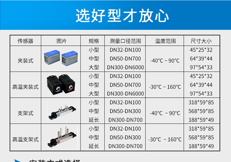 Haifeng Intelligent Instrument Time Difference Method External Clamping Ultrasonic Flowmeter Without Pipe Interruption Accuracy Level 1