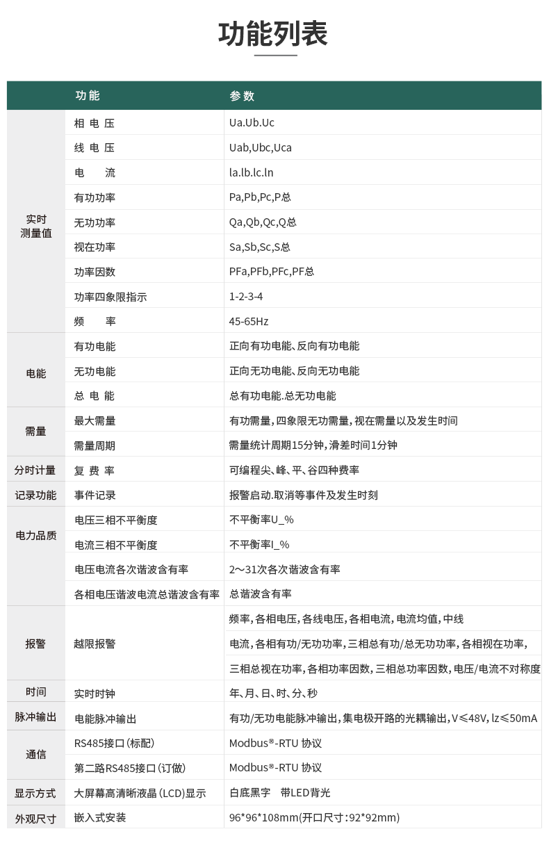 [Tuopuri] Power monitoring system TP613 Three-phase electric power energy meter simultaneously measures 28 electrical parameters