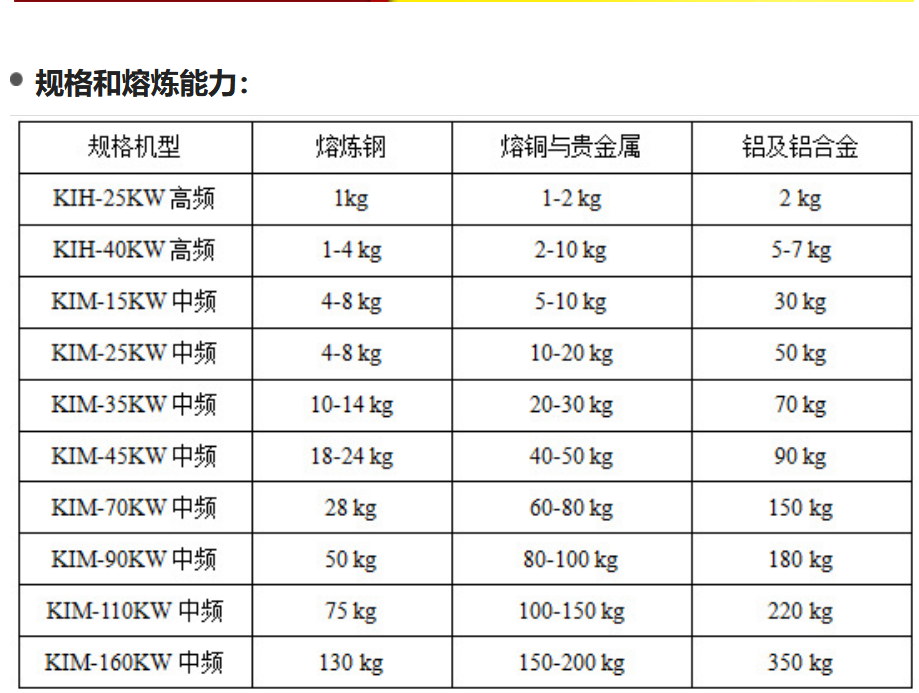 Induction heating equipment, melting furnace, medium frequency power supply, batch by batch, sold in stock by Zhonghuan