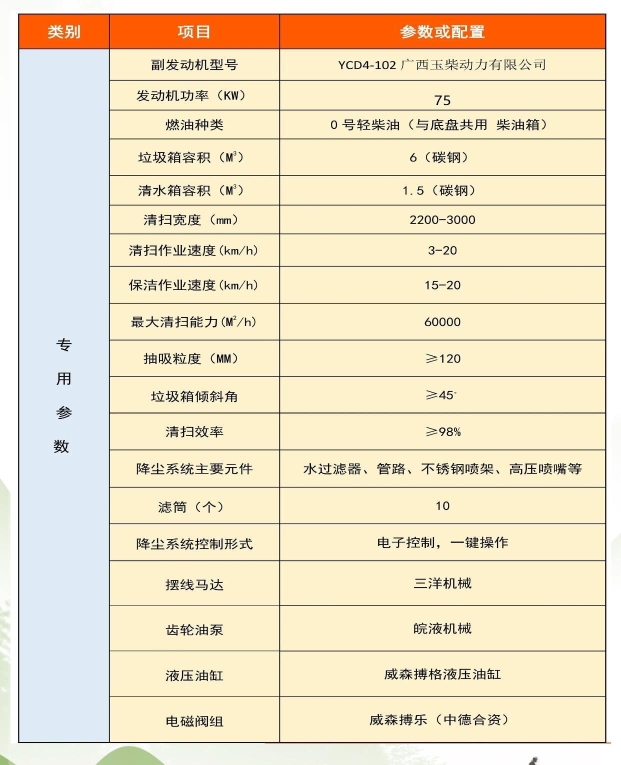 Wholesale procurement of 7-square central vacuum trucks for municipal road dust treatment by environmental sanitation companies