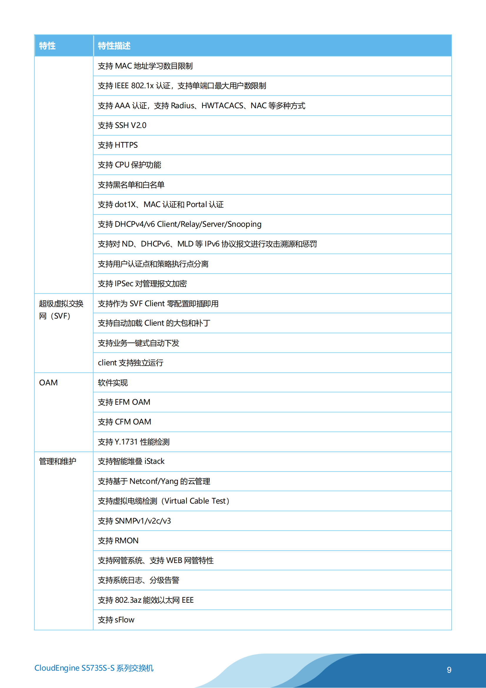 The detailed parameters of the S5735S-S24P4X-A full gigabit three-layer core switch are described in the following details