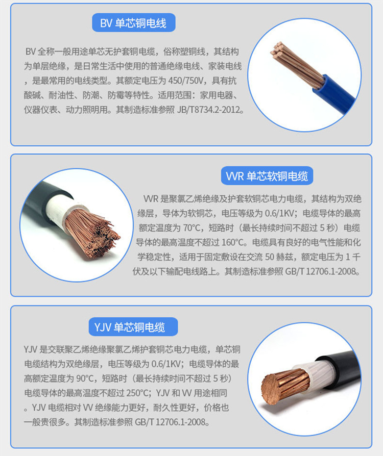 National standard for electrical wires: 4 square meters, 2.5 copper core, home decoration, 1.5/6/10 pure copper wire, four BV, six single core cable