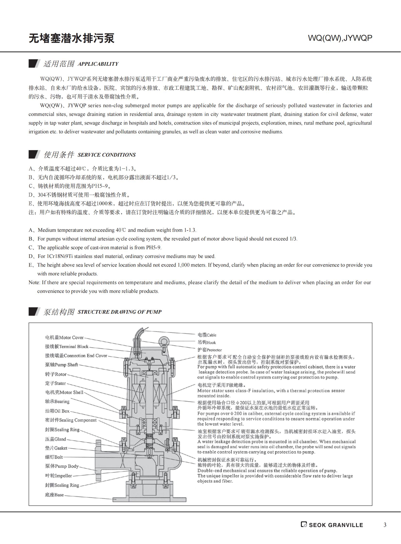 50WQ15-15-1.5 Series Submersible Sewage Pump, Submerged, Submerged