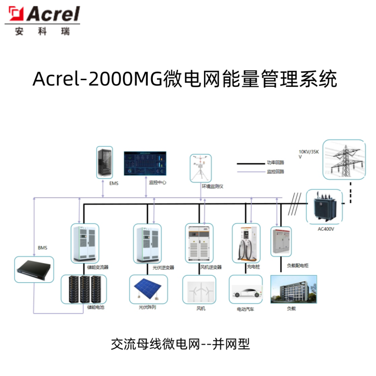 安科瑞 Acrel-2000ES 储能一体柜 能量管理系统 EMS 能量调度 削峰填谷