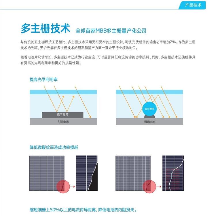 Trina Solar 330W large-scale solar power station 355W polysilicon photovoltaic module