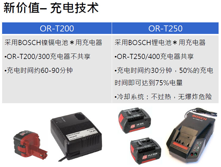 Imported Swiss OR-T250 electric packaging machine ORGAPACK portable ORT260 PET plastic steel belt bundling machine