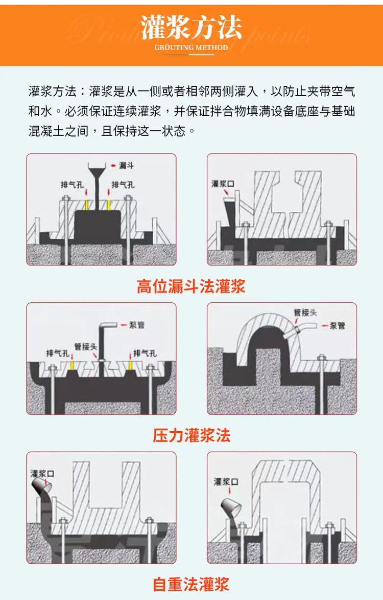 CGM high-strength non-shrinkage grouting material large equipment, primary and secondary grouting C40- C130, high fluidity and early strength