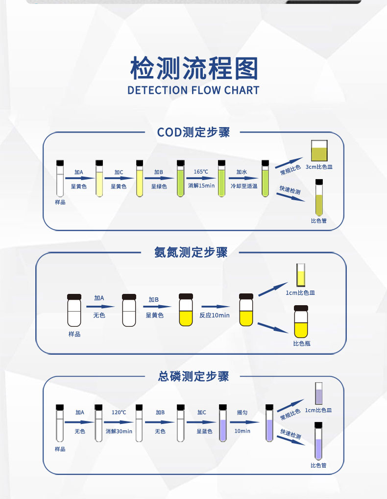 Multi parameter water quality tester, laboratory COD tester, ammonia nitrogen, total phosphorus nitrogen, turbidity, heavy metal detector