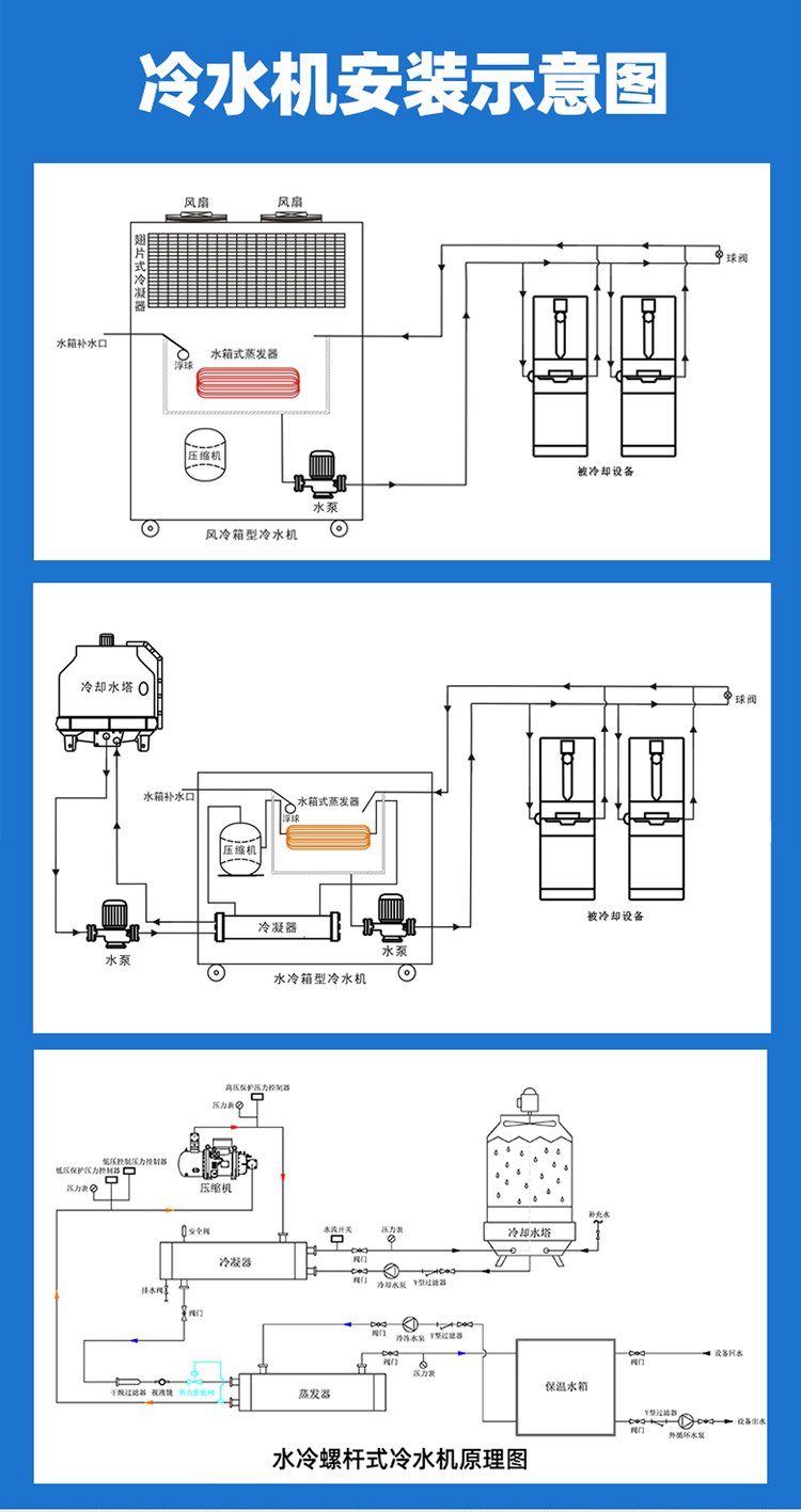 15 industrial chillers, air-cooled chillers, explosion-proof ice water chillers, Yiyang Technology