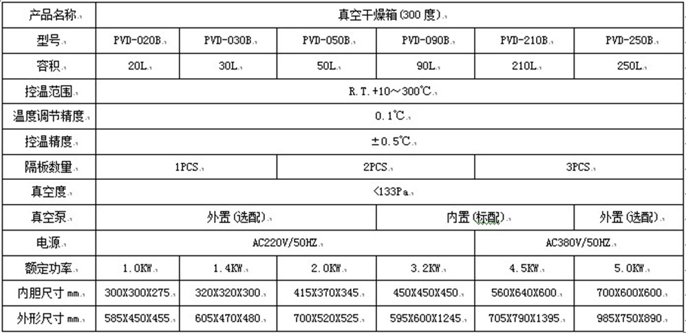 Shibei 300 degree vacuum drying oven PVD-050B electric constant temperature high temperature and oxygen free oven