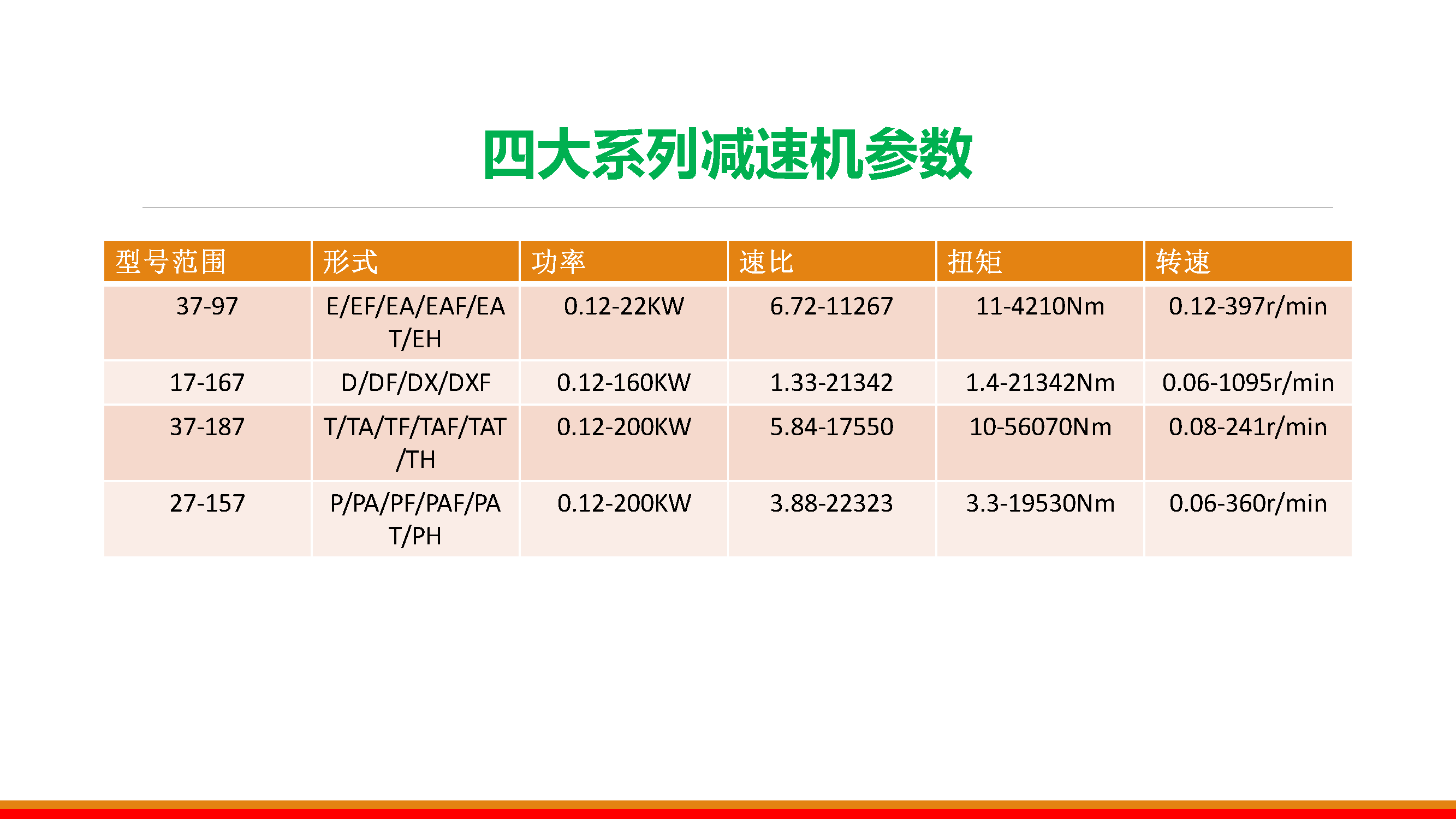 T series K series reducer helical gear, Donghai Teguosi lifting and conveying special bevel gear