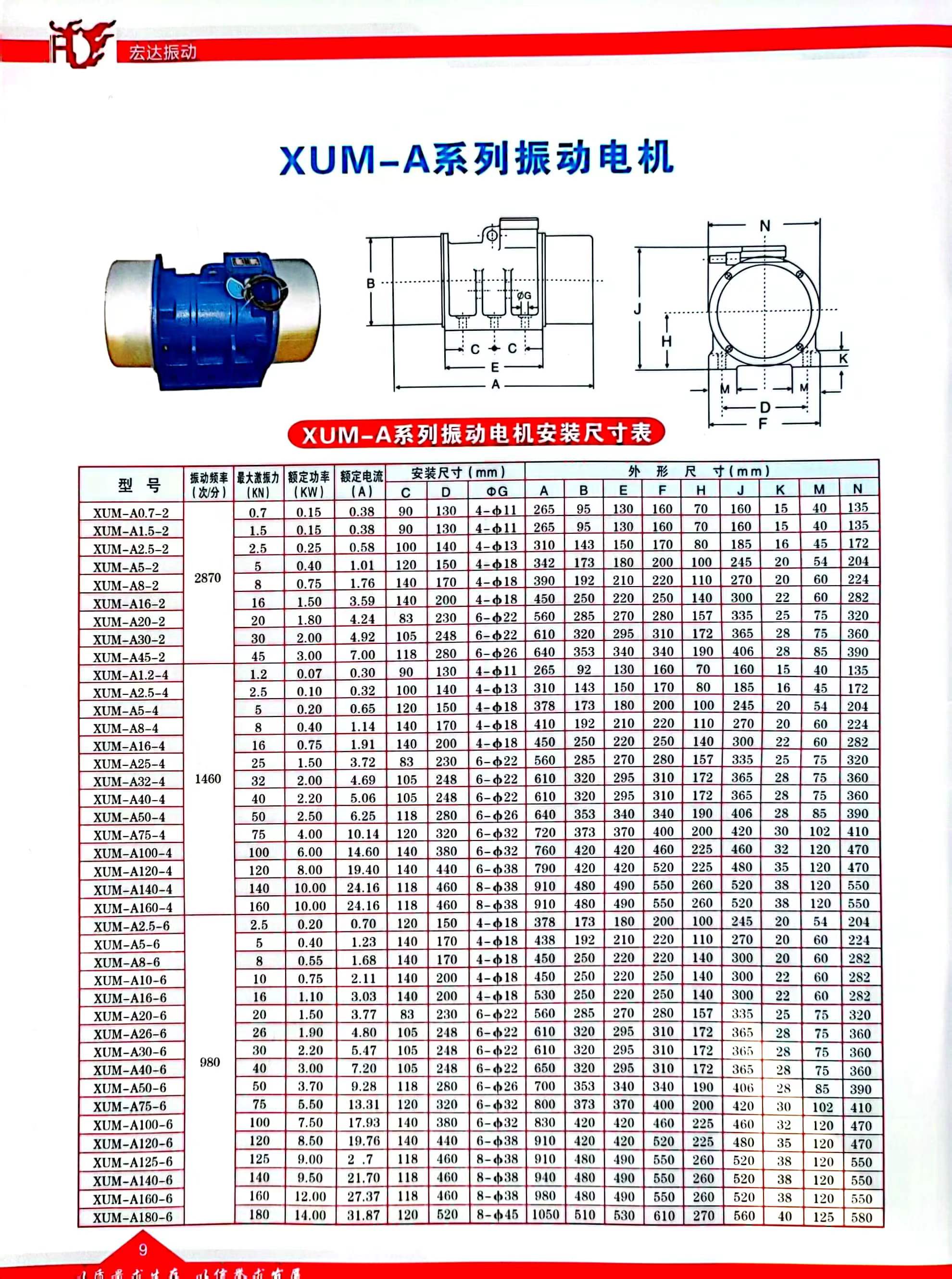 Sale of XVM-A vibration motor/model XUM-A-125-6 dewatering screen exciter