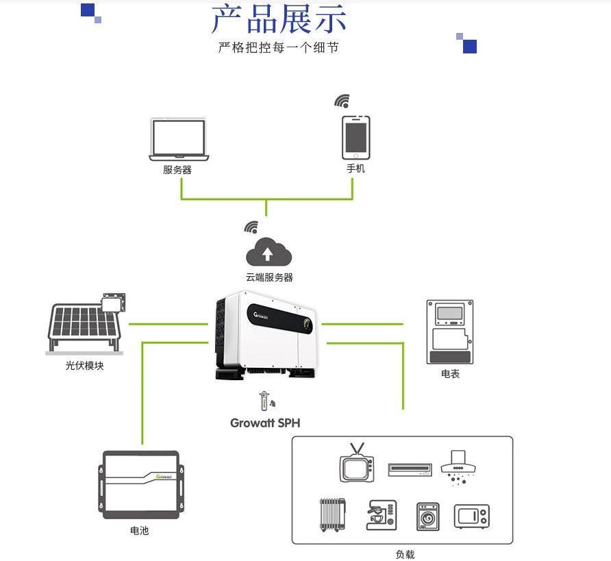 About 5 years from now, we will return to our home, industrial and commercial rooftop power generation unit, Jingke Yingli Jingao Longji light board component