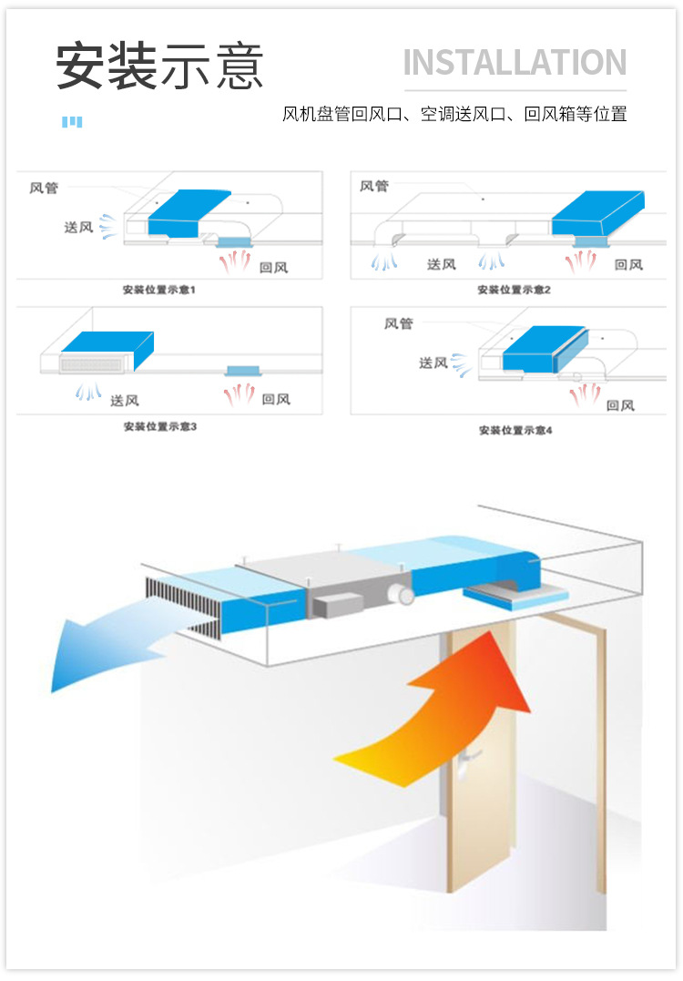 Plasma central air conditioning air outlet disinfection equipment Return air outlet disinfection device Micro electrostatic electronic purifier