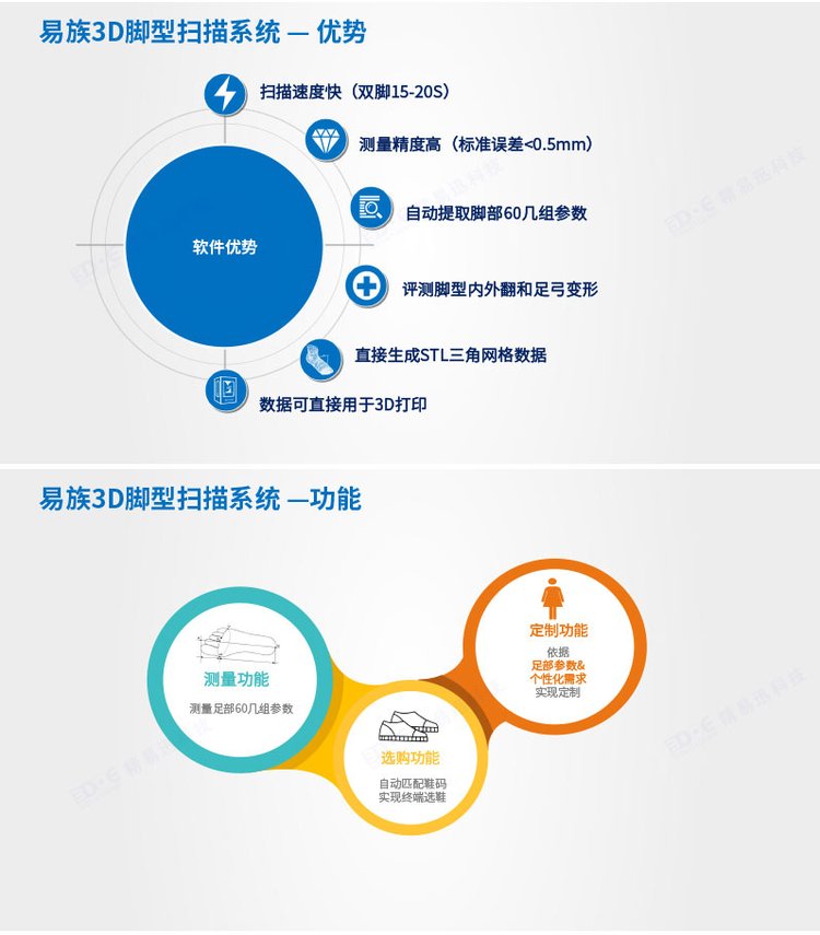 3D foot scanner, footprint and shoe size measuring instrument, 3D foot laser detection instrument, deposit